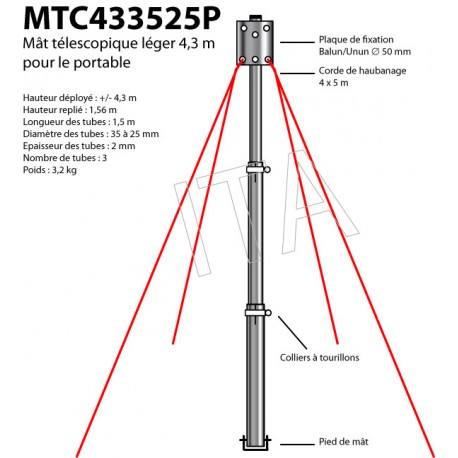 MTC433525P