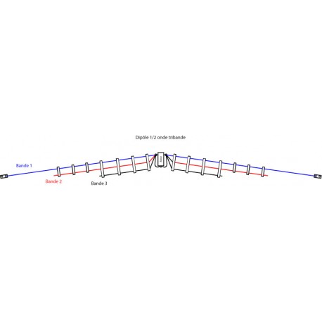 DPL21/50/70 SEP, triple dipole 1/2 wave 21/50 and 70 MHz