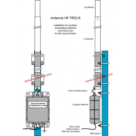 HF PRO-8, verticale multibande 3 to 50 MHz