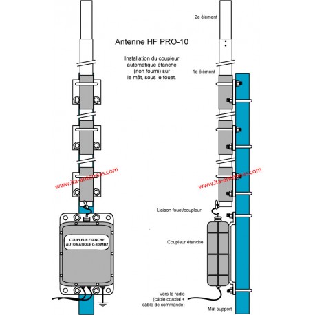 HF PRO-10, verticale multibande 1.8 to 50 MHz
