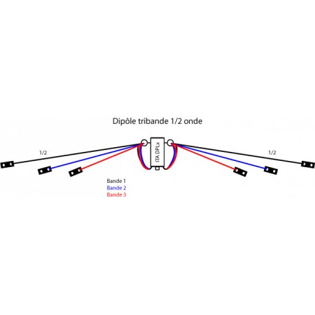 Triple dipôle 1/2 onde 1.8/5 et 10 MHz